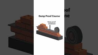 Damp proof course(DPC), Damp proof Membrane (DPM) #construction #civilengineering