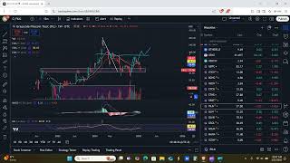 FOMC Coming Up! LTCN BCHG HZEN ETCG