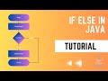 If Statement| nested if else | Ladder if else statement in Java |if else examples| Java fundamentals