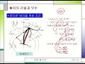 기계요소설계2 4주차 1차시