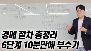 경매투자 기초 강의, 10분이면 충분합니다