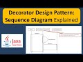 Decorator Design Pattern: Sequence Diagram Explained