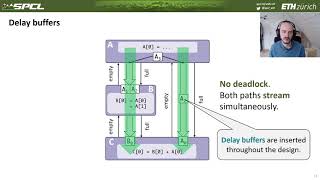 [CGO ‘21] Session 7 - StencilFlow: Mapping Large Stencil Programs to Distributed Spatial Computing S