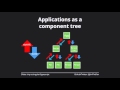 Getting Started with Angular2 and Typescript