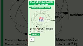 Comment calculer la masse d'un atome? #shorts