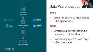 Becoming a Data Driven Organization with Modern Lakehouse
