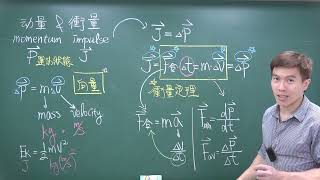 Adom Physics動量與衝量