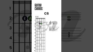 Guitar Chords for Beginners, Guitar Chords You Must Know, Building Chords, Easy Music Theory