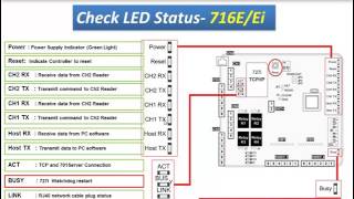 T01004-EN_【SOYAL】《Troubleshooting》TCP Network-2_Device Status LED Check