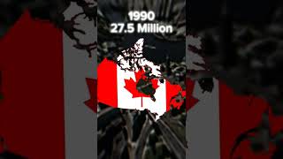 Population in Canada 🇨🇦 #geography #shorts #population #canada