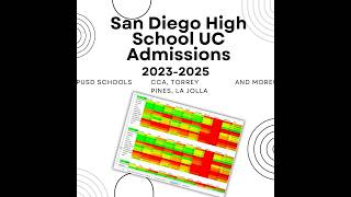 San Diego UC Admissions Dashboard Preview