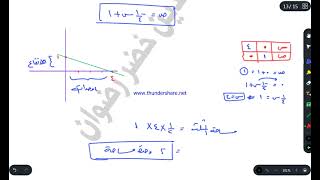 الدرس (5) تطبيقات على الاشتقاق / الهندسية (الجزء5) / توجيهي علمي