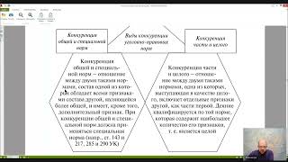 Уголовное право Лекция 13 КВАЛИФИКАЦИЯ ПРЕСТУПЛЕНИЯ