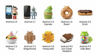 Every Android Version Easily Explained in 10 Minutes | Evolution of Android OS