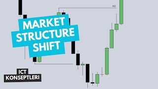 MARKET YAPISI DEĞİŞİMİ - ICT KONSEPTLERİ