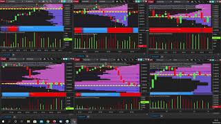 Volume price analysis lessons on currency futures and spot