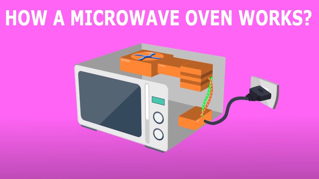 How Does A Microwave Oven Works - YouTube