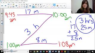 Elapsed Time Z Method