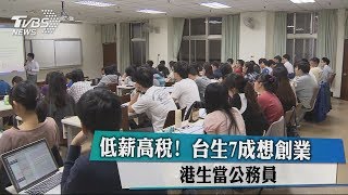 低薪高稅！　台生7成想創業　港生當公務員