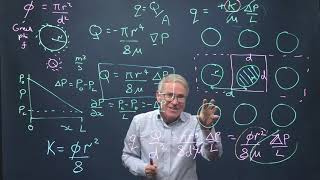 Leverett J function