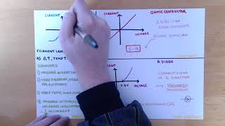 11CL Ohmic and Non Ohmic Conductors