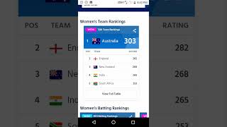 Women T20I Team Ranking 2023