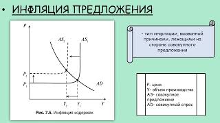 Инфляция спроса и предложения⚖️