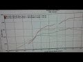 turbo prelude 542whp at 23psi precision 5858