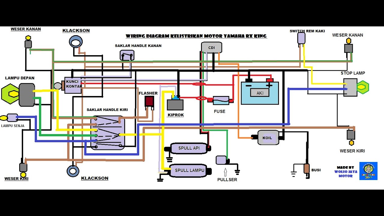 WIRING DIAGRAM KELISTRIKAN MOTOR RX KING - YouTube