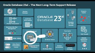 JSON in Oracle Database