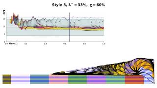 Accretionary prism simulation #3 - strong base, high fault weakening