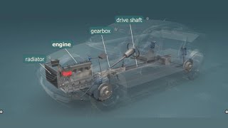 Anatomy of Car. Part and Functionality of Car Engine. 3D View