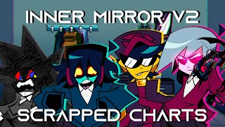 Inner Mirror cancelled V2 charts