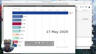 Python - How to create a Racing Bar Chart in less than 40 lines of codes? (w live COVID19 dataset)