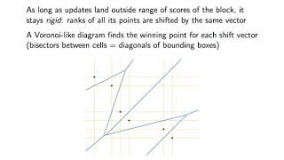 CCCG 2020: Dynamic Products of Ranks