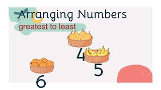 ARRANGING NUMBERS FROM GREATEST TO LEAST