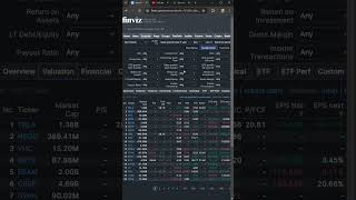 Finviz Tutorial for Beginners (Find High-Growth Companies) #stockmarket #stocks #investing