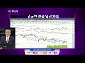 05.31 kedi30 혁신기업 현대차 나의 투자 전략 한국경제tv