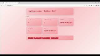 Day 7: Loops - for Loops and Iterating through Sequences (Efficiency and Readability)