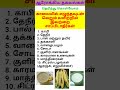 காலையில் எழுந்தவுடன் வெறும் வயிற்றில் இவற்றை சாப்பிடாதீர்கள் shorts