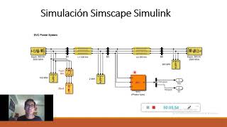 Análisis de Compensadores Estáticos Shunt. FACTS. STATCOM y SVC