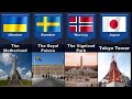 landmarks from different countries comparison result