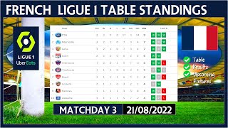 LIGUE 1 TABLE STANDINGS TODAY 2022/2023 | FRENCH LIGUE 1 POINTS TABLE TODAY | (21/08/2022)