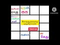 10 மாத குழந்தைக்கு புற்றுநோய் வந்தது ஏன் 6 ஆம் இடத்தின் கொடுமைகள்