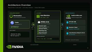 Give Codex a Deep Research Skill With NVIDIA AI-Q