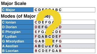 Keys vs Modes - Which is Better?