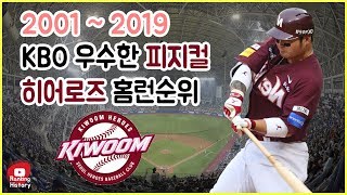 KBO 명문구단 넥벤져스! 히어로즈 군단의 홈런왕은 누구?? 현대 \u0026 히어로즈 홈런 순위!