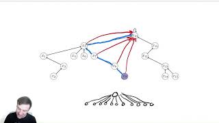 Union Find 6 - Path Compression