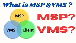 Brief Overview of What is MSP \u0026 VMS in Recruiting Industry /US Staffing