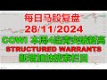 每日马股复盘 28/11/2024 COWI 本周4连青突破新高 ，STRUCTURED WARRANTS 新增加的搜索栏目